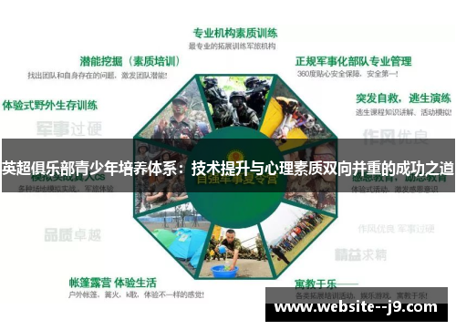 英超俱乐部青少年培养体系：技术提升与心理素质双向并重的成功之道