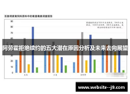 阿劳霍拒绝续约的五大潜在原因分析及未来去向展望
