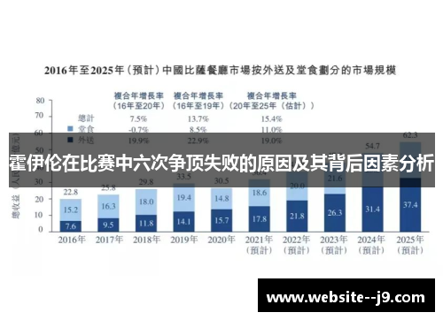 霍伊伦在比赛中六次争顶失败的原因及其背后因素分析 霍伊伦在比赛中六次争顶失败的原因及其背后因素分析