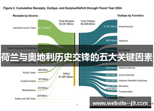荷兰与奥地利历史交锋的五大关键因素 荷兰与奥地利历史交锋的五大关键因素