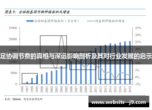 足协调节费的真相与深远影响剖析及其对行业发展的启示 足协调节费的真相与深远影响剖析及其对行业发展的启示