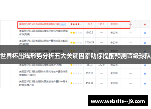 世界杯出线形势分析五大关键因素助你提前预测晋级球队 世界杯出线形势分析五大关键因素助你提前预测晋级球队