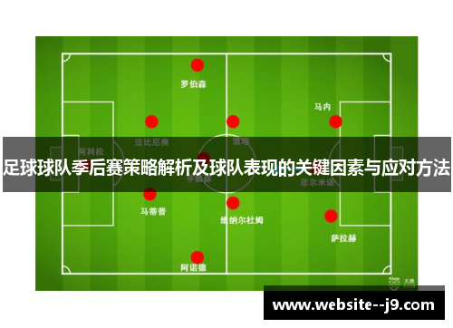 足球球队季后赛策略解析及球队表现的关键因素与应对方法 足球球队季后赛策略解析及球队表现的关键因素与应对方法