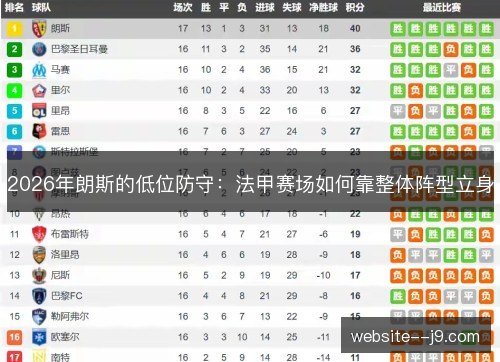 2026年朗斯的低位防守:法甲赛场如何靠整体阵型立身 2026年朗斯的低位防守:法甲赛场如何靠整体阵型立身